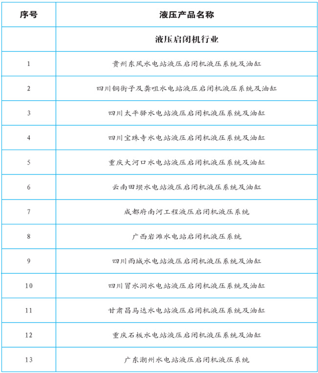 業(yè)績(jī)實(shí)力1