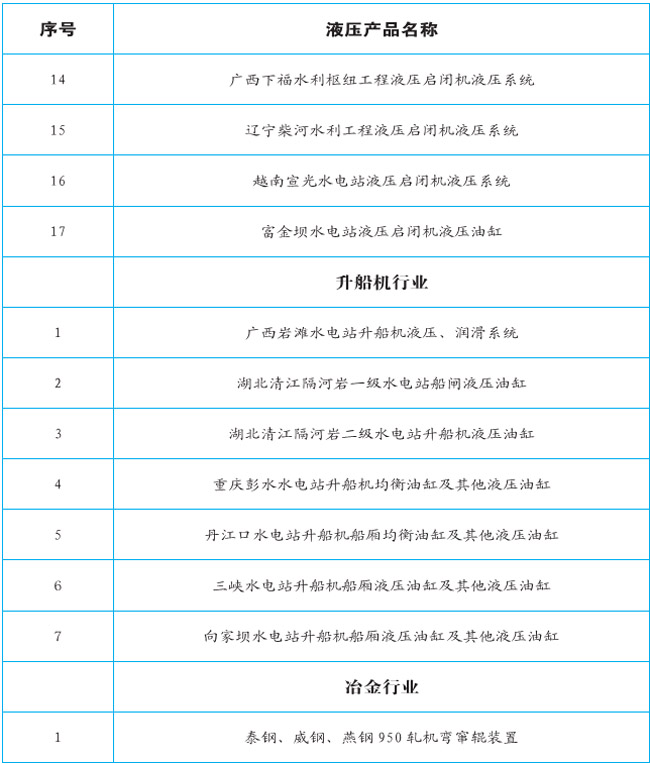 業(yè)績(jī)實(shí)力2